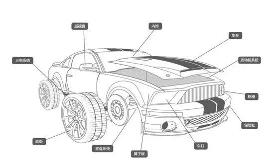 立邦以創新科技推動汽車行業(ye) 高質量發展