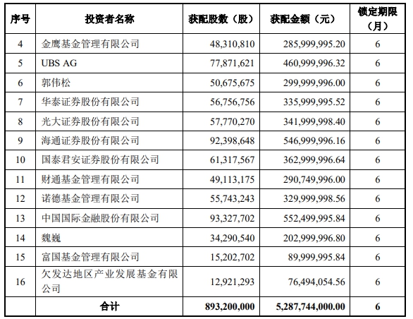 “搶鏡”兩(liang) 大巨頭！中國最年輕億(yi) 萬(wan) 富豪究竟多有錢？