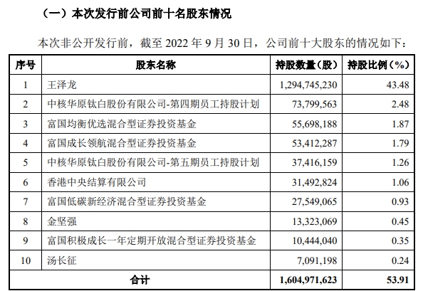 “搶鏡”兩(liang) 大巨頭！中國最年輕億(yi) 萬(wan) 富豪究竟多有錢？