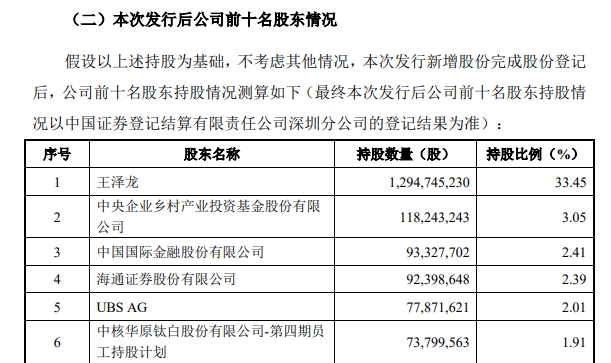 “搶鏡”兩(liang) 大巨頭！中國最年輕億(yi) 萬(wan) 富豪究竟多有錢？