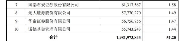 “搶鏡”兩(liang) 大巨頭！中國最年輕億(yi) 萬(wan) 富豪究竟多有錢？