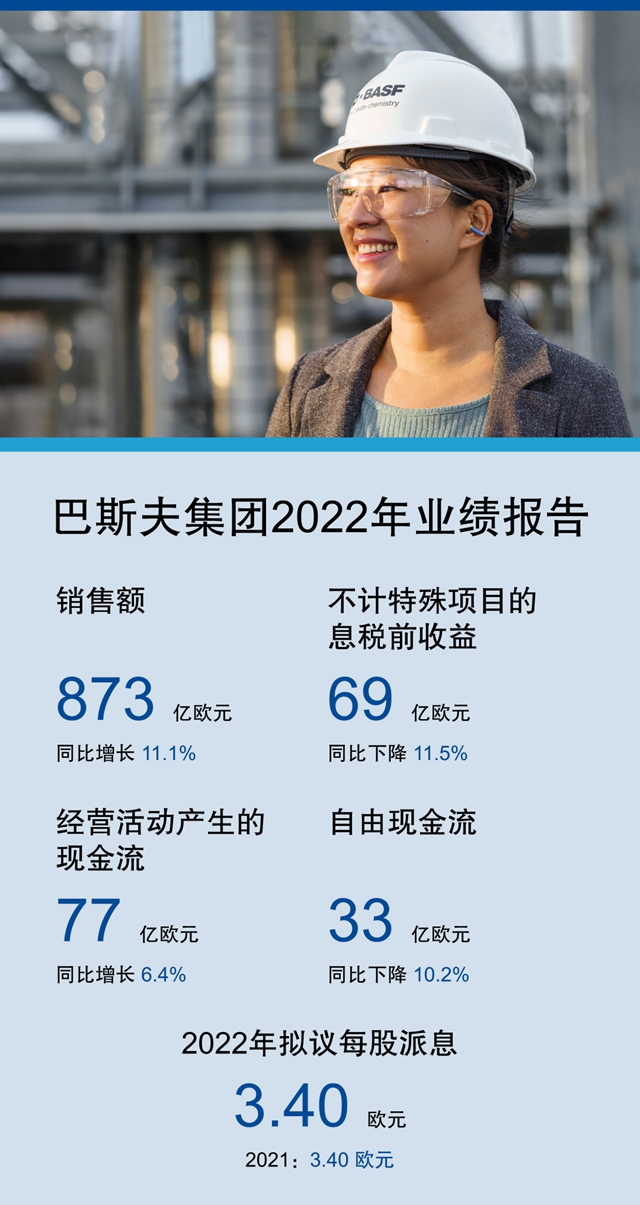 全年營收超6417億(yi) 元的全球巨頭：不在中國市場裏投資，將是巴斯夫最大的風險