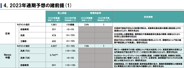立邦業(ye) 績說明會(hui) 透露這些信息 這幾點值得關(guan) 注!