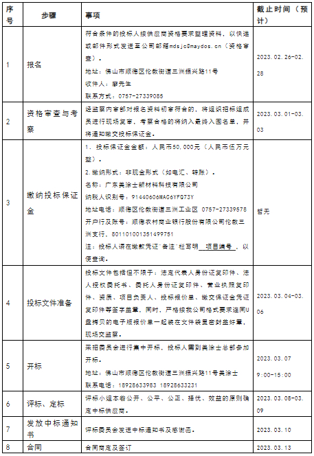 美塗士全球生態智能總部項目工程監理、項目工程造價(jia) 招標公告