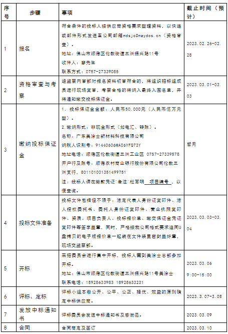 美塗士全球生態智能總部項目工程監理、項目工程造價(jia) 招標公告