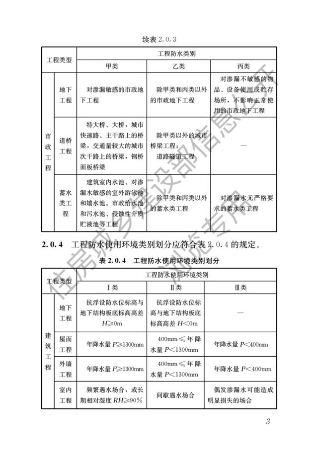 最嚴(yan) 防水新規即將開始了——防水設計工作年限大漲，號稱最嚴(yan) 防水新規！（4月1日起實施）