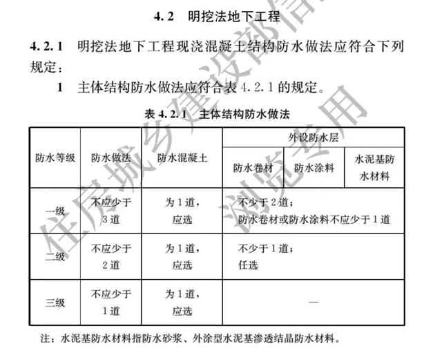 最嚴(yan) 防水新規即將開始了——防水設計工作年限大漲，號稱最嚴(yan) 防水新規！（4月1日起實施）