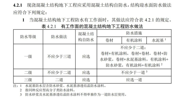最嚴(yan) 防水新規即將開始了——防水設計工作年限大漲，號稱最嚴(yan) 防水新規！（4月1日起實施）