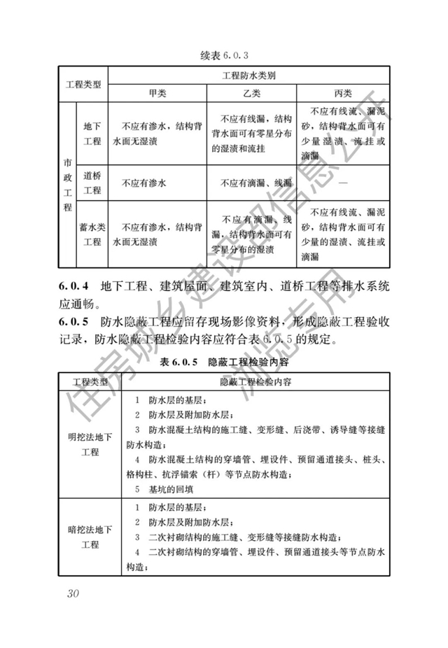 最嚴(yan) 防水新規即將開始了——防水設計工作年限大漲，號稱最嚴(yan) 防水新規！（4月1日起實施）