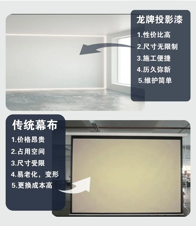 優(you) 品鑒賞 央企品質 | ​龍牌投影漆