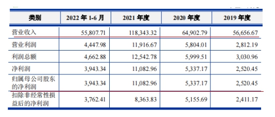 撤回！潤泰股份為(wei) 何首次衝(chong) 擊IPO就打退堂鼓？
