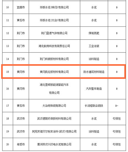 黃岡(gang) 凱倫(lun) 被樹為(wei) 湖北省超低排放標杆
