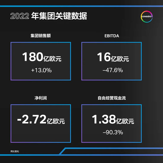 科思創 | 共克時艱，應對多重挑戰