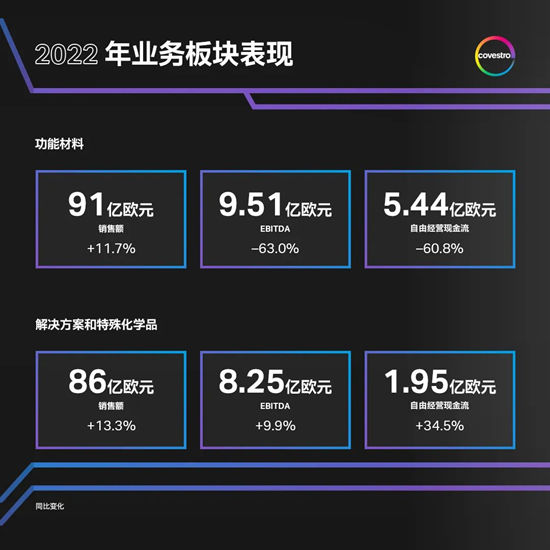 科思創 | 共克時艱，應對多重挑戰