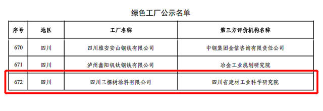 三棵樹再添國家級綠色工廠丨四川三棵樹入選2022年國家級綠色工廠名單