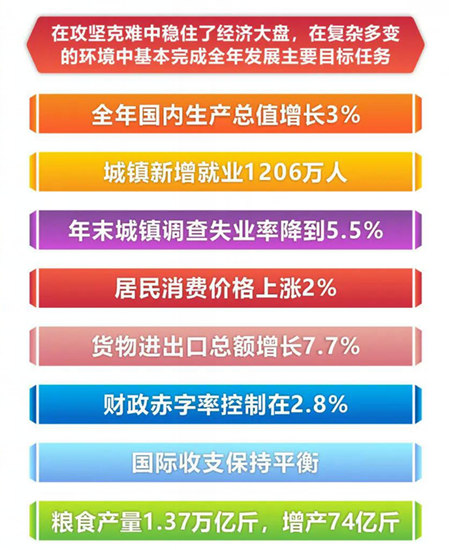 從(cong) 兩(liang) 會(hui) 報告看中國塗料！2023頭部塗企如何衝(chong) 刺？