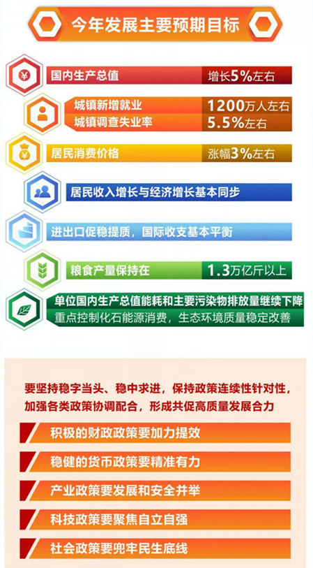 從(cong) 兩(liang) 會(hui) 報告看中國塗料！2023頭部塗企如何衝(chong) 刺？