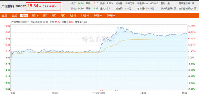 巨虧(kui) 承壓，這家塗企”忍痛割肉”！買(mai) 家大有來頭