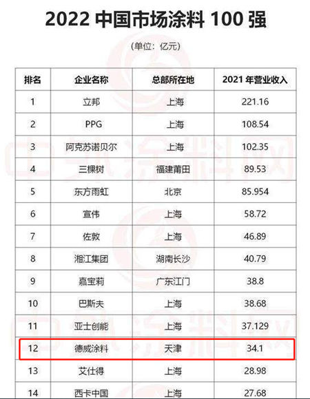 巨虧(kui) 承壓，這家塗企”忍痛割肉”！買(mai) 家大有來頭