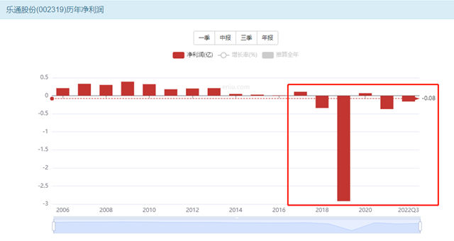 一個(ge) 塗料細分領域龍頭的三次自救