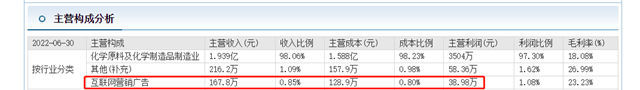 一個(ge) 塗料細分領域龍頭的三次自救