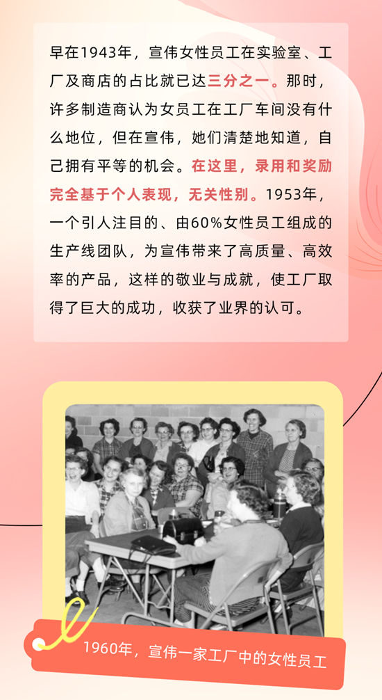 宣偉(wei) ：“她”力量，綻芳華