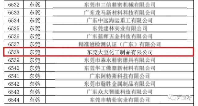 東(dong) 莞大寶化工通過廣東(dong) 省“專(zhuan) 精特新”企業(ye) 認定！