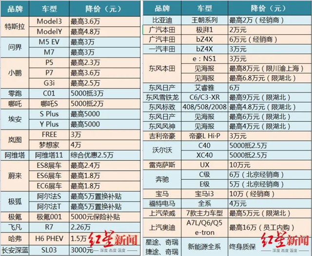 油價(jia) “逼瘋”車企爆燃價(jia) 格大戰！哪些塗企抓住了新能源汽車爆發式增長的先機？