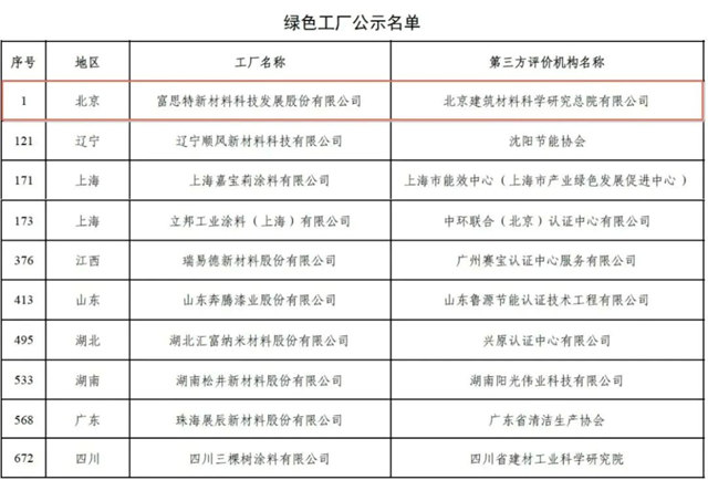 再獲國家級綠色工廠殊榮！綠色鋪就富思特高質量發展底色
