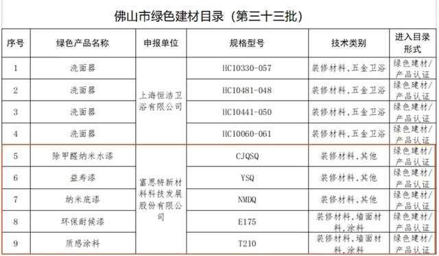 再獲國家級綠色工廠殊榮！綠色鋪就富思特高質量發展底色
