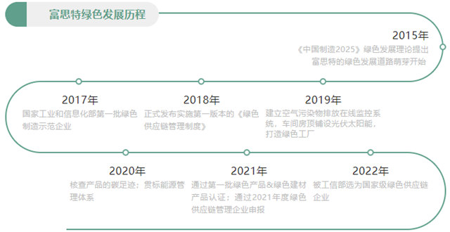 再獲國家級綠色工廠殊榮！綠色鋪就富思特高質量發展底色