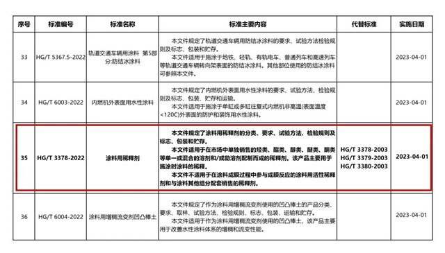 江蘇冠軍(jun) 集團又一國家發明專(zhuan) 利獲得授權