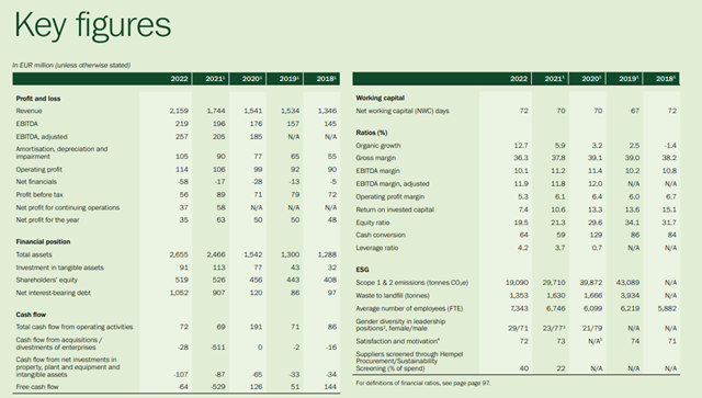 塗料巨頭收入大增至160億(yi) 元 為(wei) 何淨利卻下滑44%