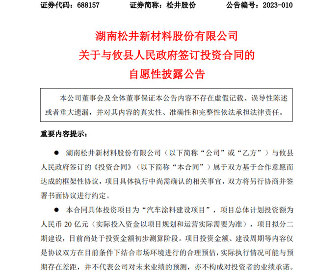 豪擲20億(yi) ！鬆井股份發力汽車塗料強勢爭(zheng) 鋒