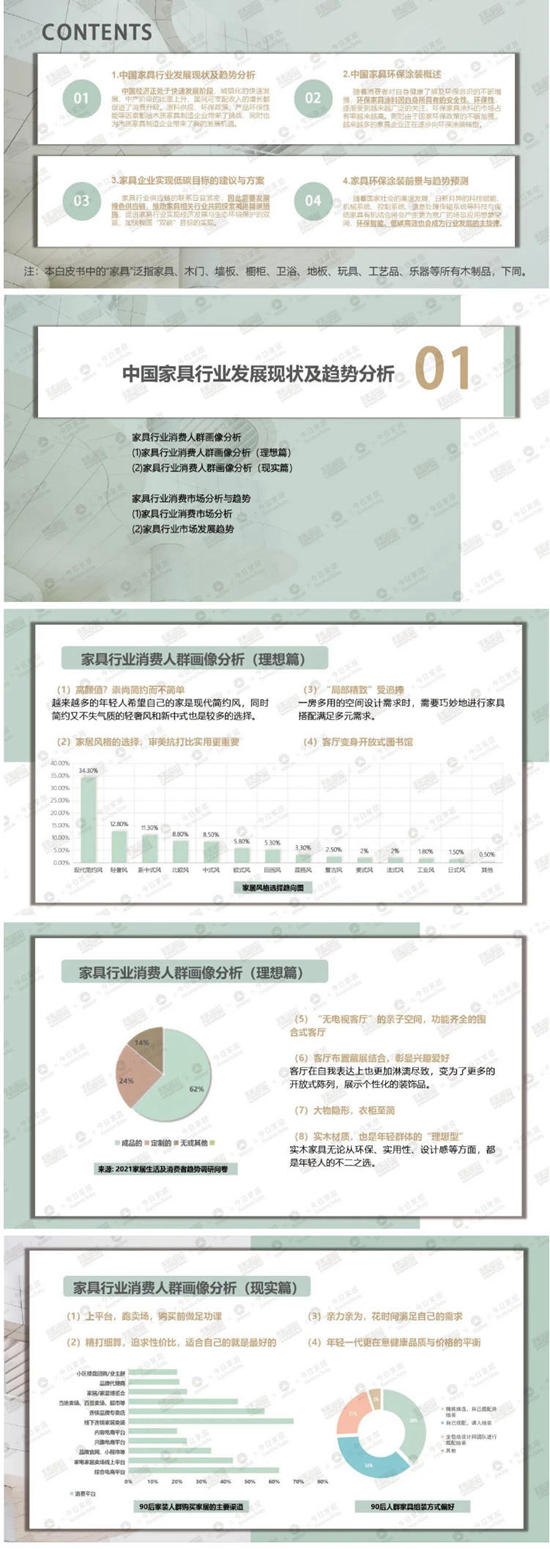 精華內(nei) 容搶先看丨行業(ye) 第一本《2023中國家具環保塗裝升級白皮書(shu) 》純幹貨來襲！
