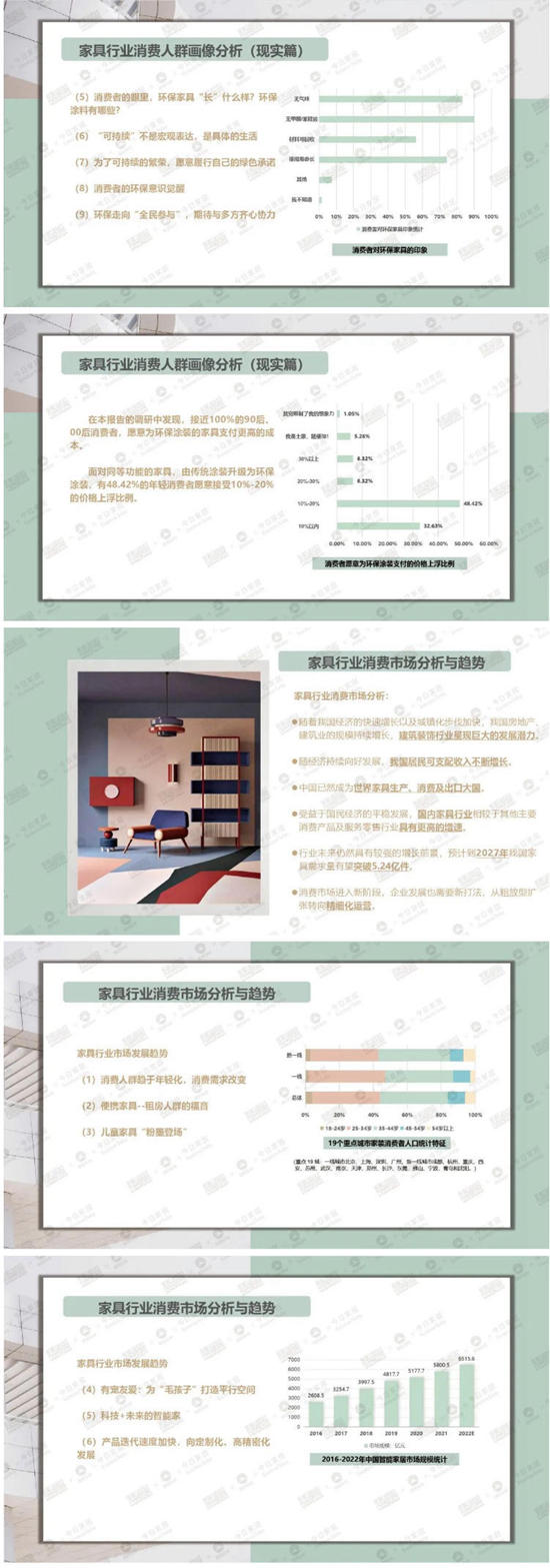 精華內(nei) 容搶先看丨行業(ye) 第一本《2023中國家具環保塗裝升級白皮書(shu) 》純幹貨來襲！
