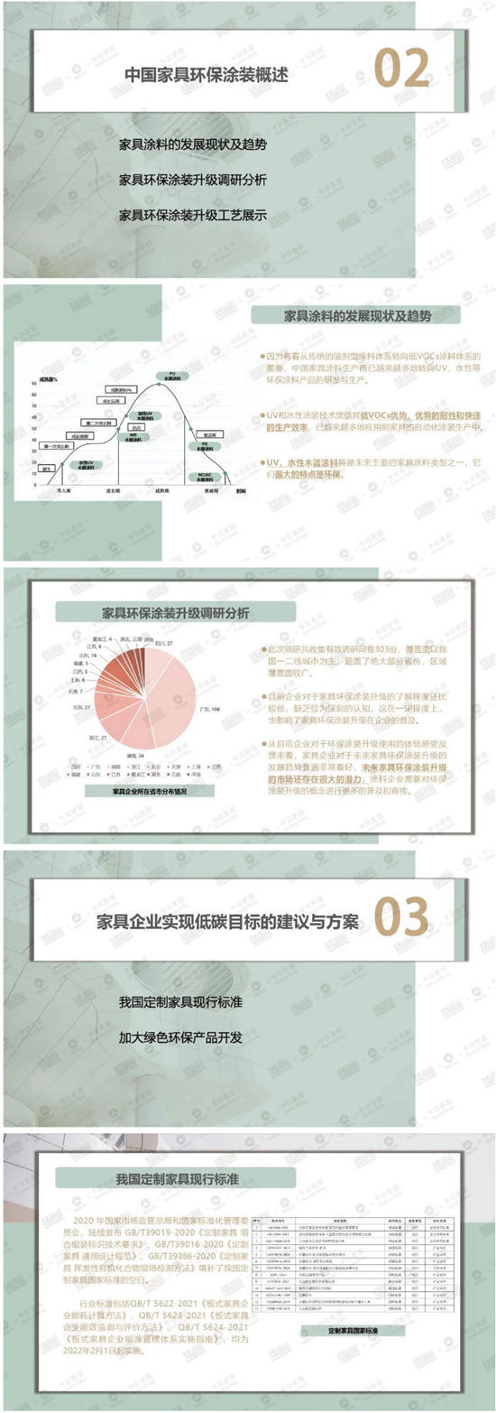 精華內(nei) 容搶先看丨行業(ye) 第一本《2023中國家具環保塗裝升級白皮書(shu) 》純幹貨來襲！