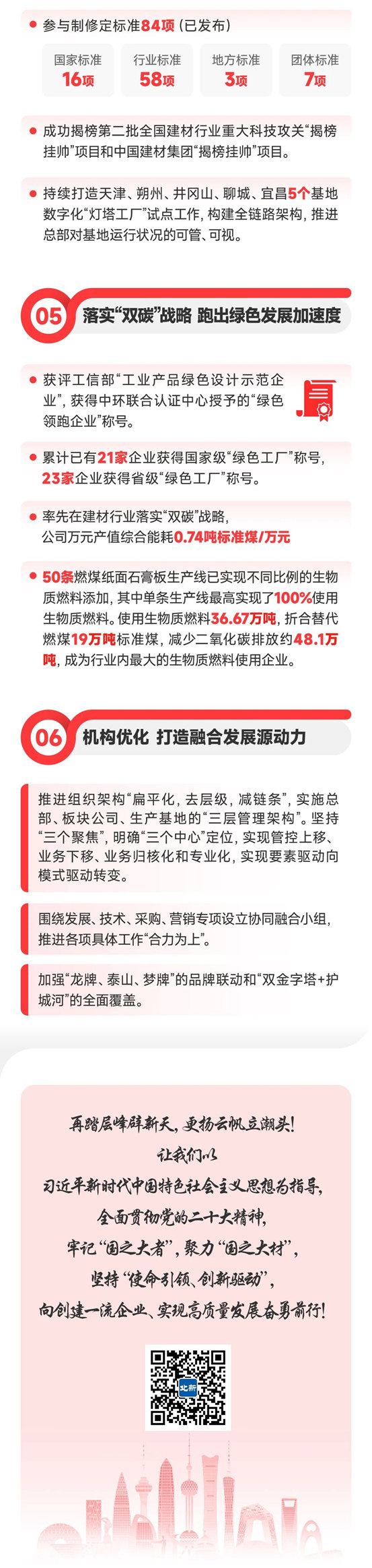 一圖讀懂北新建材2022年報 | 主營業(ye) 務跑贏大市，戰略穩健推進，高質量發展邁上新台階