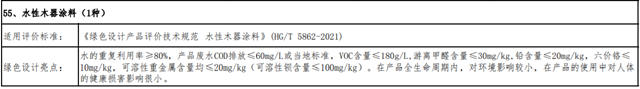 15種塗料產(chan) 品上榜！2022年度國家綠色製造名單來了！水漆龍頭4種產(chan) 品被撤銷