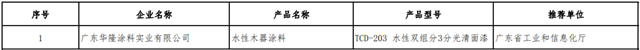 15種塗料產(chan) 品上榜！2022年度國家綠色製造名單來了！水漆龍頭4種產(chan) 品被撤銷