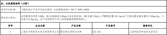 15種塗料產(chan) 品上榜！2022年度國家綠色製造名單來了！水漆龍頭4種產(chan) 品被撤銷