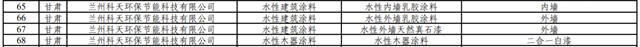 15種塗料產(chan) 品上榜！2022年度國家綠色製造名單來了！水漆龍頭4種產(chan) 品被撤銷