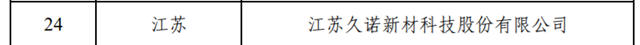 15種塗料產(chan) 品上榜！2022年度國家綠色製造名單來了！水漆龍頭4種產(chan) 品被撤銷