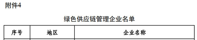 15種塗料產(chan) 品上榜！2022年度國家綠色製造名單來了！水漆龍頭4種產(chan) 品被撤銷