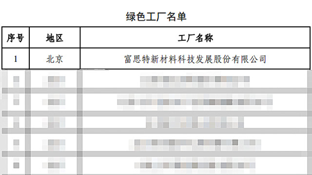 再傳(chuan) 捷報！富思特被選為(wei) 2022年國家級綠色工廠！
