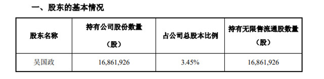 業(ye) 績接連虧(kui) 損！第三大股東(dong) 擬清倉(cang)  這個(ge) 上市塗企怎麽(me) 了