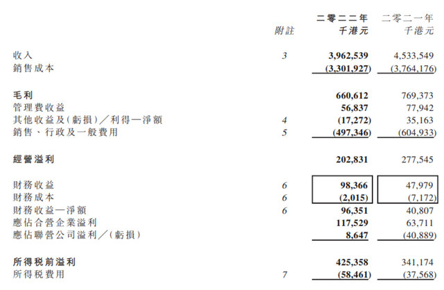 收入下降37%至9.6億(yi) 元 船舶塗料大佬業(ye) 績“翻車”