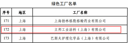 厲害！立邦再添一座國家級“綠色工廠”
