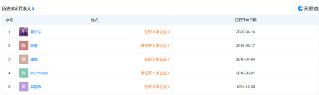 最不該淪為(wei) 棄兒(er) 的金力泰，為(wei) 何偏偏被創始人套現清倉(cang) ？