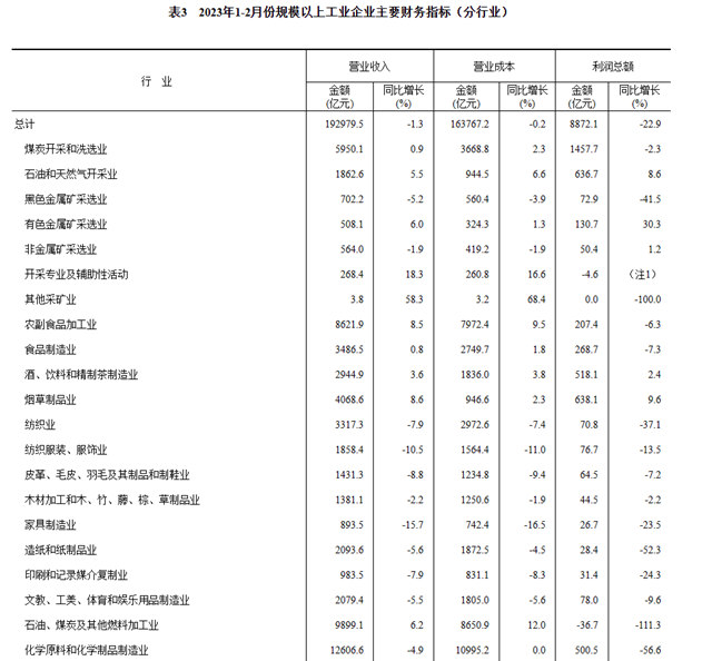 前兩(liang) 月開局有點難，塗企以後怎麽(me) 幹？